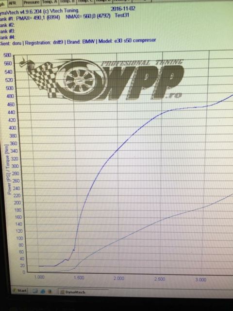 1991 Purple BMW 3-Series Touring