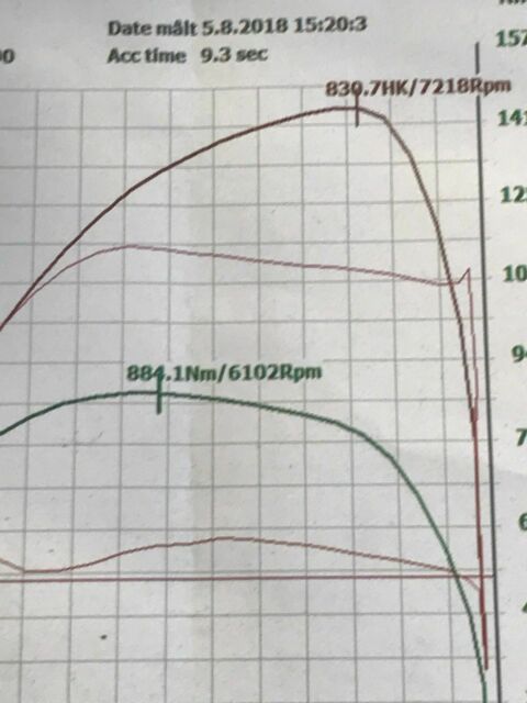 1982 Blue BMW 6-Series Coupe