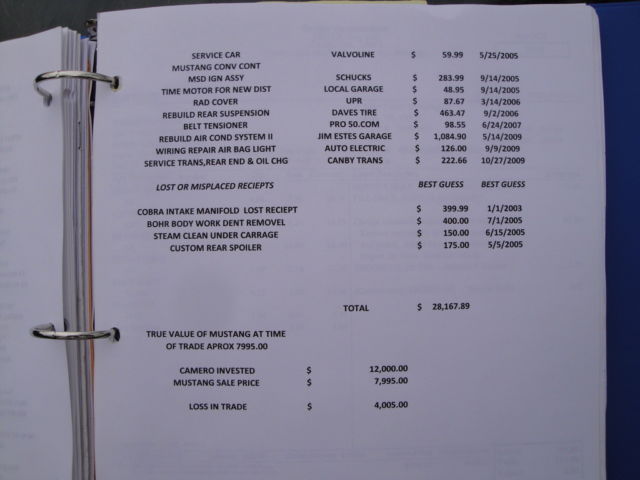 1991 White Ford Mustang Convertible