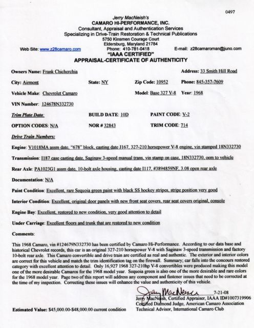 1968 Sequoia green Chevrolet Camaro Convertible