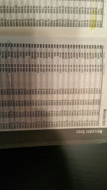 1985 Silver Mercedes-Benz SL-Class Convertible