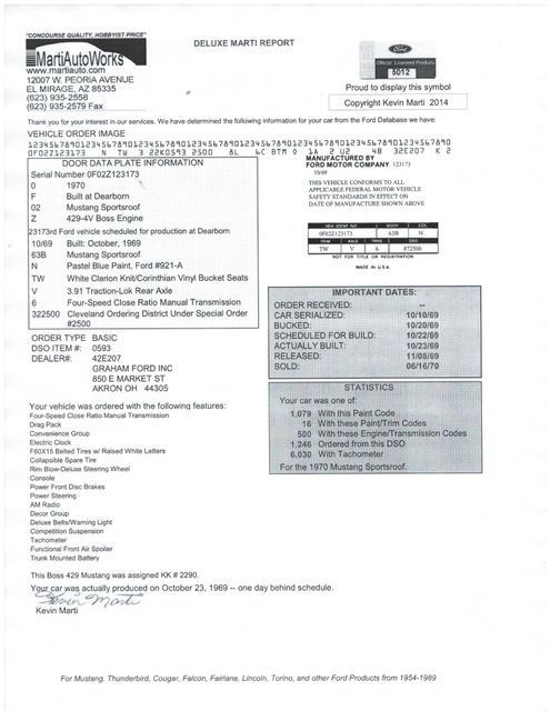 1970 Blue Ford Mustang Coupe