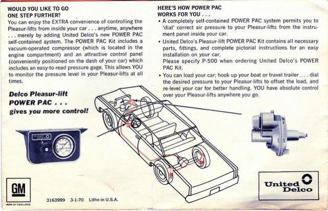 1967 Red Chevrolet El Camino