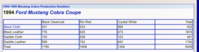 1994 Red Ford Mustang Coupe