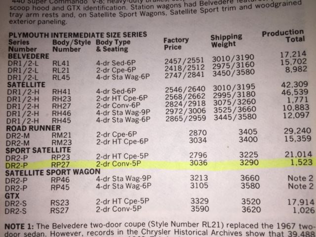 1968 Green Plymouth Satellite Convertible