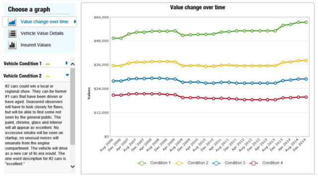 1964 Almond Fawn Chevrolet Impala Coupe